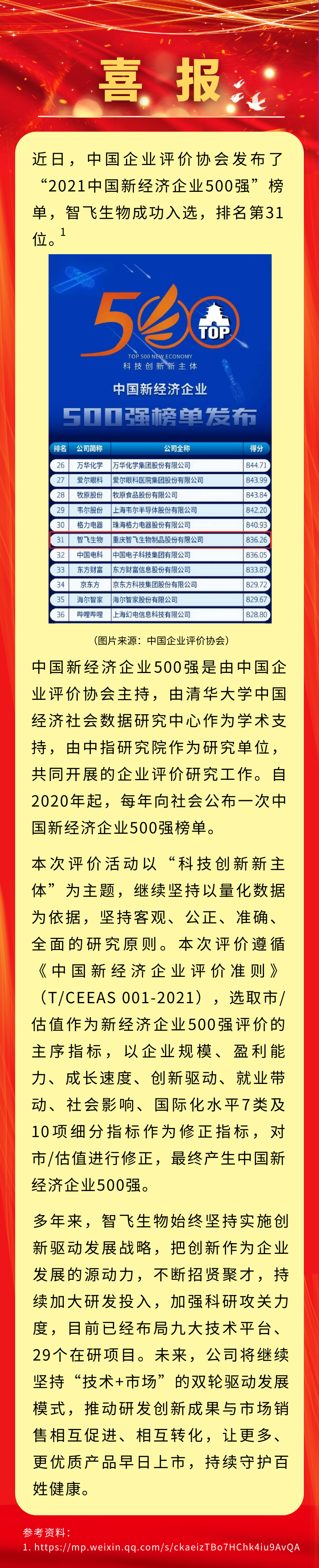 喜报！人生就是博生物入选“2021中国新经济企业500强”，排名第31位.png